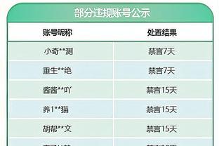 37岁前海港外援胡尔克更新社媒晒夺冠奖杯，本赛季11场7球2助